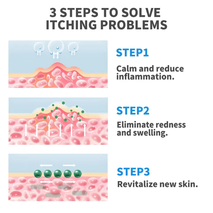 Psorilax - Cream for Psoriasis Treatment ( BUY 1 GET 1 FREE )