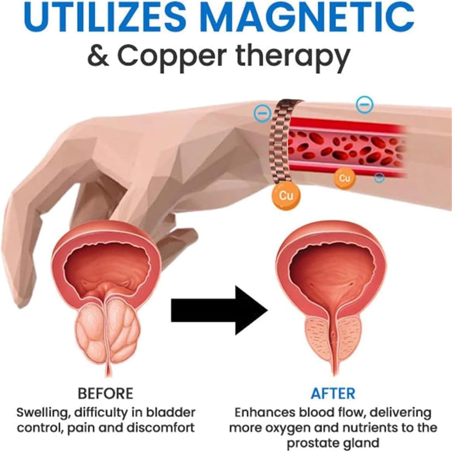 GlucoBracelet™ Sugar Control Magnetic Copper Bracelet