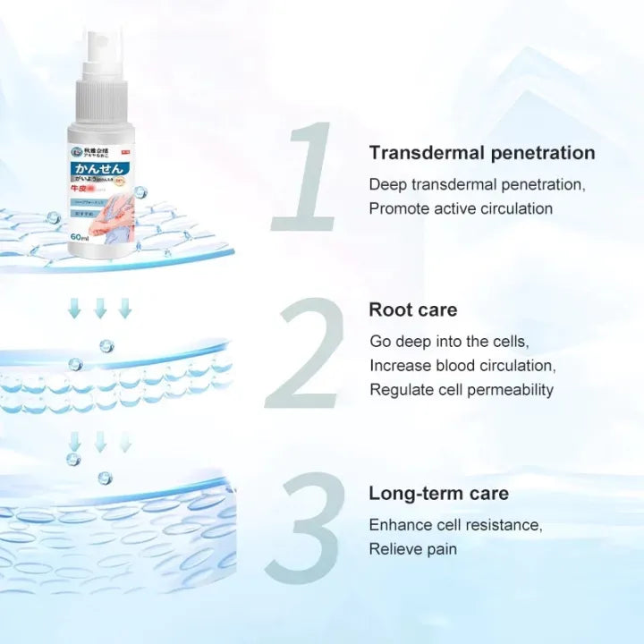 Japanese psoriasis spray ( BUY 1 GET 1 FREE )