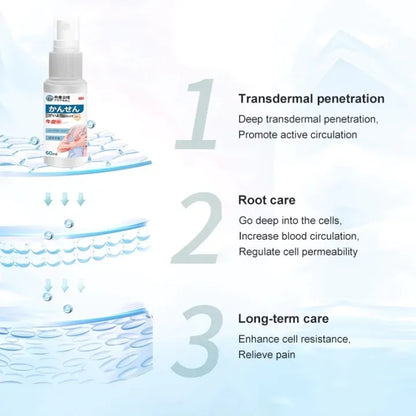 Japanese psoriasis spray ( BUY 1 GET 1 FREE )