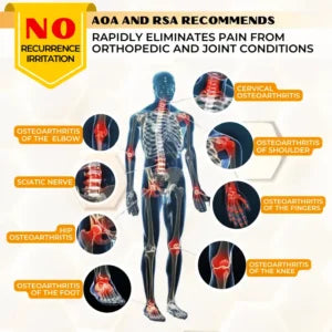 Timilk® ArthriGone Magnesium Oil & Bee Venom Joint Care Spray