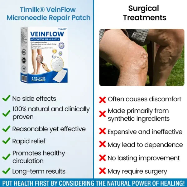 Timilk® VeinFlow Microneedle Repair Patch