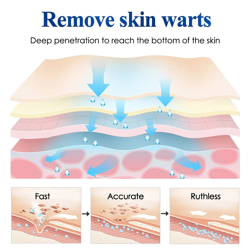 Hitworker™ Skin Tag patch ( BUY 1 GET 1 FREE )